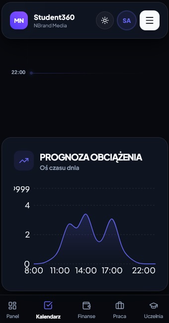 Natężenie dnia w kalendarzu